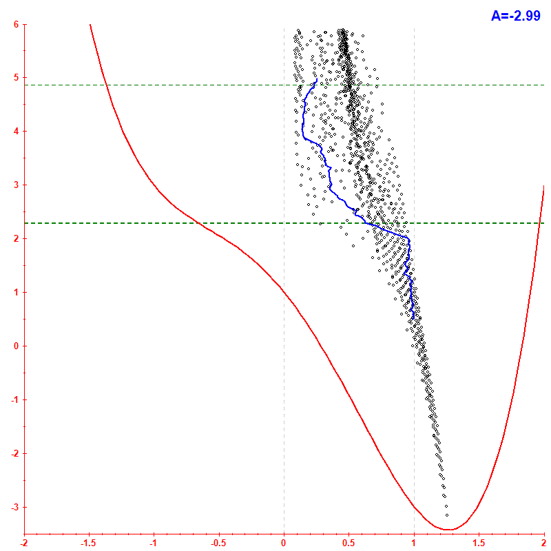 Peres lattice <x> hbar=0.1